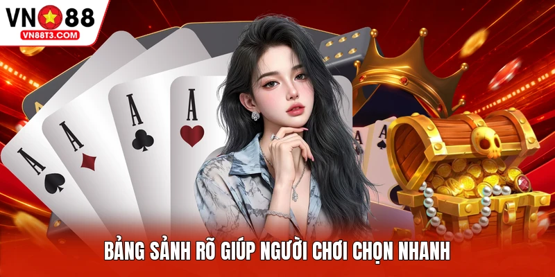 Bảng sảnh rõ giúp người chơi chọn nhanh
